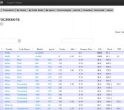 CPU DB: La base de datos de la CPU